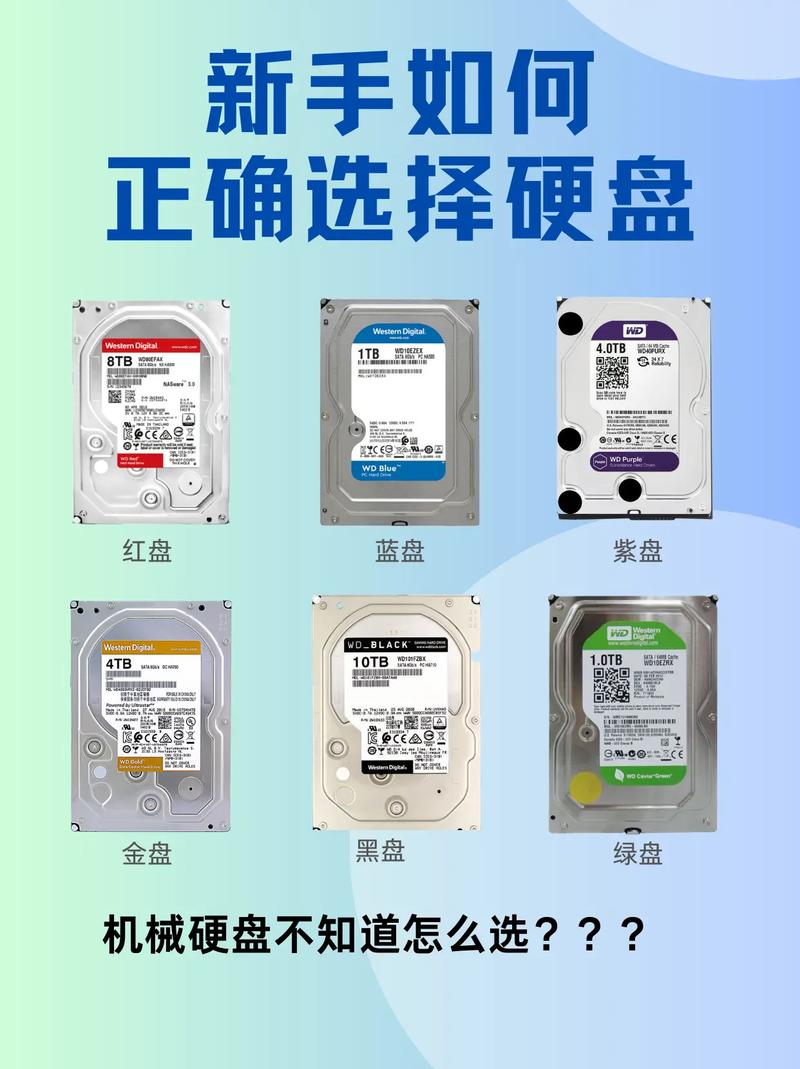 硬盘红盘与蓝盘怎么选？一文深入剖析适用场景及性能表现  第3张