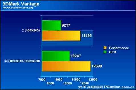 微星GTX260显卡能耗详解，你了解多少？  第3张
