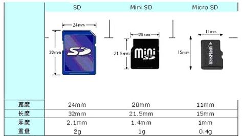 SD卡与固态硬盘的区别：外观尺寸及适用场景大揭秘  第6张