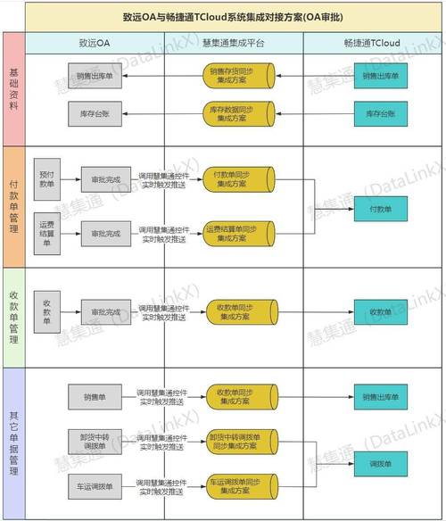 智能移动硬盘与iOS9系统融合：设备兼容及数据传输情况探讨？