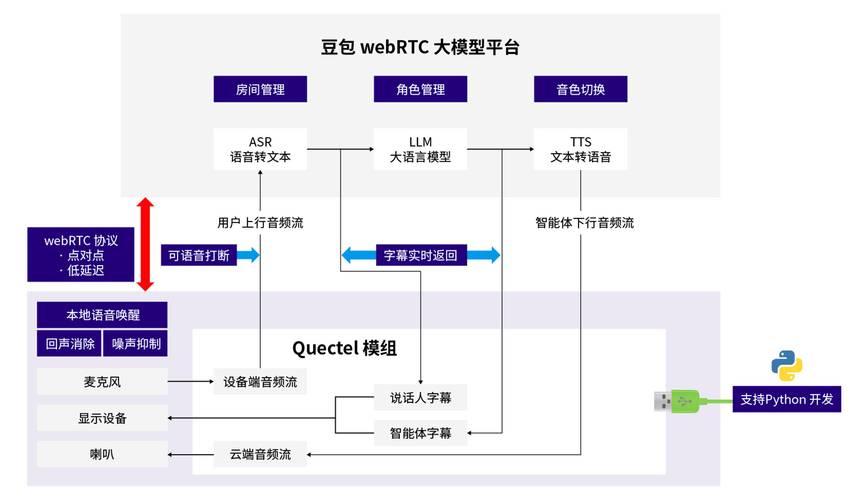 智能移动硬盘与iOS9系统融合：设备兼容及数据传输情况探讨？  第5张