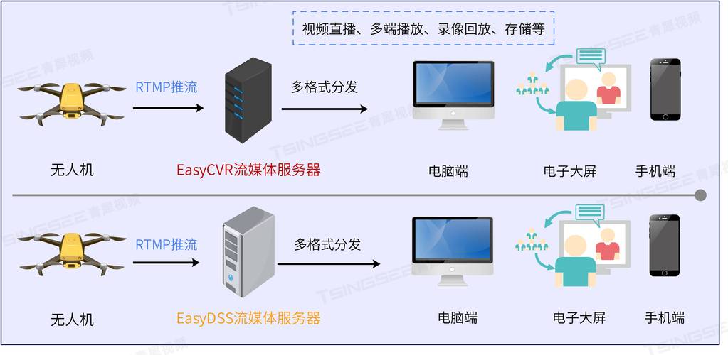 智能移动硬盘与iOS9系统融合：设备兼容及数据传输情况探讨？  第7张