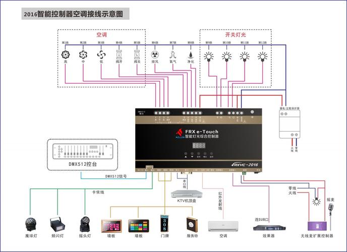 技嘉GTX960关灯功能全解析，灯光开关位置及操作要点  第5张