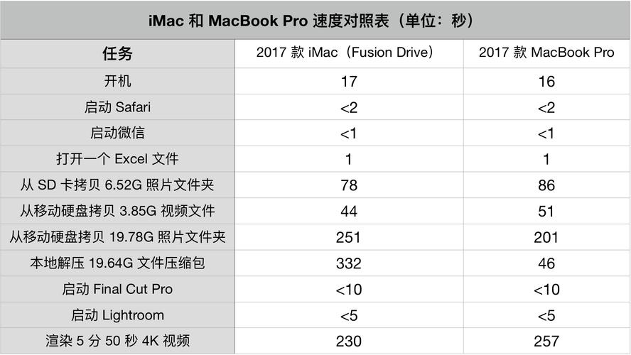 G1840型号电脑搭配固态硬盘上网，性能与需求匹配探讨？  第3张