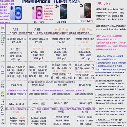 苹果存储产品受欢迎，多维度分析对比闪存与固态硬盘优劣？