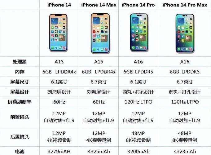 苹果存储产品受欢迎，多维度分析对比闪存与固态硬盘优劣？  第4张