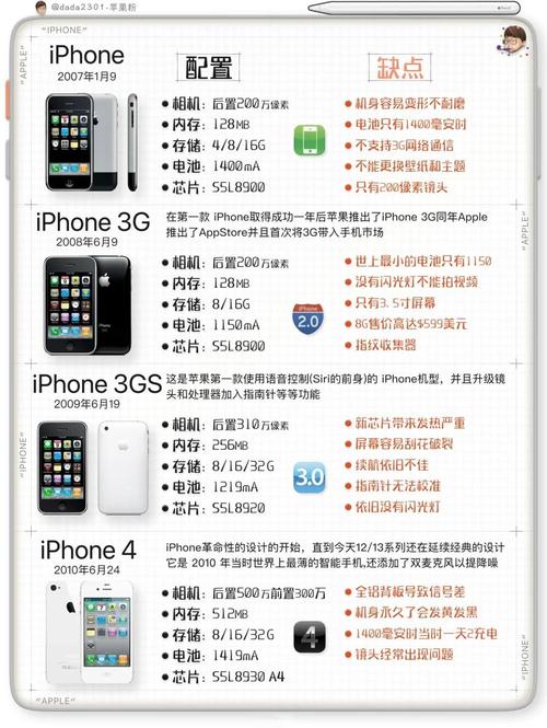 苹果存储产品受欢迎，多维度分析对比闪存与固态硬盘优劣？  第10张