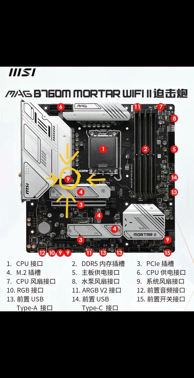 GTX660显卡风扇供电全解析，接口类型与重要性你知道吗？  第5张