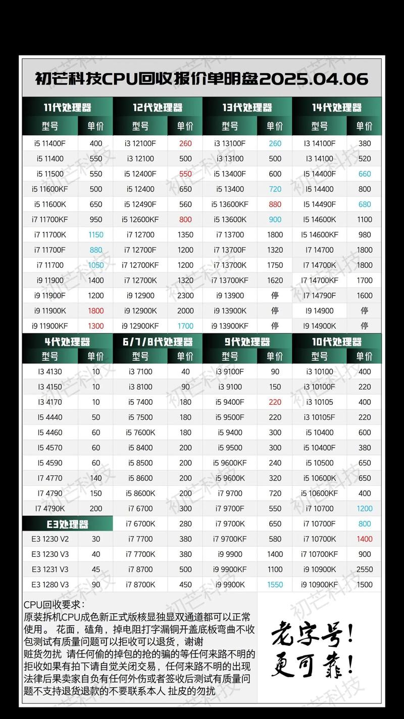 GTX1500电脑配件价格受多因素影响，如何明智挑选？  第2张