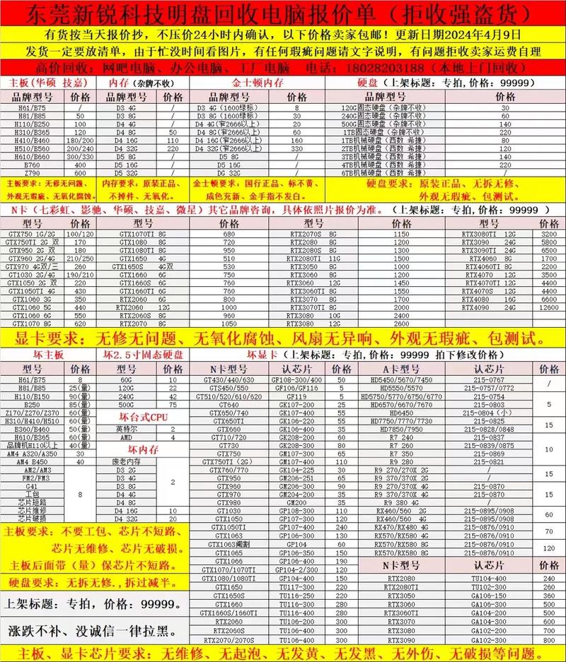 GTX1500电脑配件价格受多因素影响，如何明智挑选？  第4张