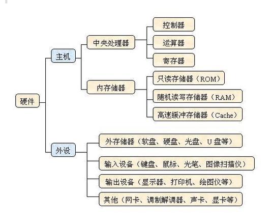计算机内存与硬盘：关键存储组件，各自的工作原理及作用？  第2张