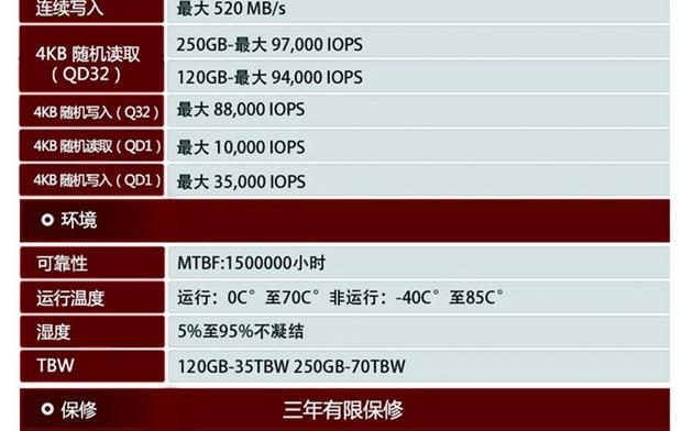 深度剖析三星750固态硬盘定价受哪些因素制约？  第9张