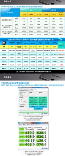 深度剖析三星750固态硬盘定价受哪些因素制约？  第10张