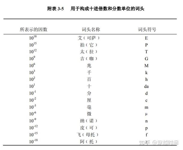 硬盘容量计算：单位换算规则及影响实际可用空间因素解析？  第3张
