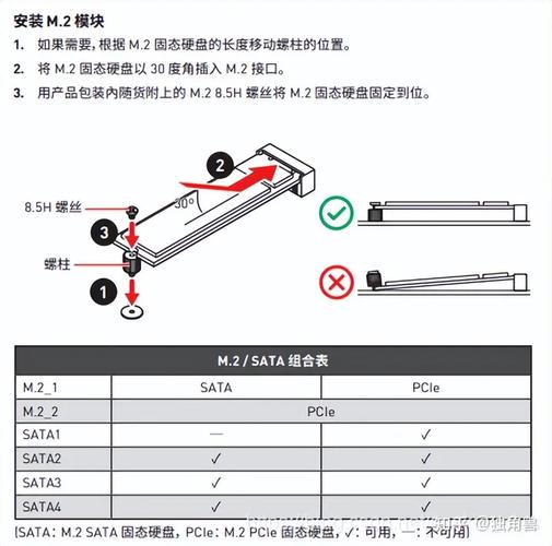 M.2接口固态硬盘：NVMe协议助力，多方面详尽分析探讨？  第3张