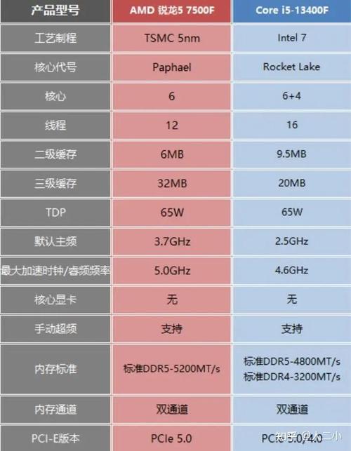 曾经颇受欢迎的i5 7500与GTX 660，你了解多少？  第4张