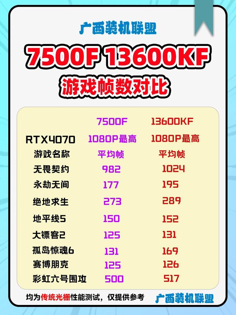 曾经颇受欢迎的i5 7500与GTX 660，你了解多少？  第5张