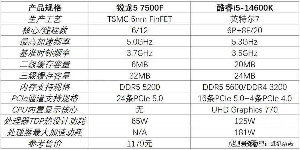 曾经颇受欢迎的i5 7500与GTX 660，你了解多少？  第7张