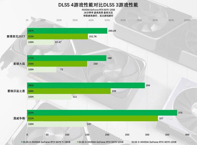 NVIDIA GTX1070 SLI方案评测：图形处理能力显著提升，游戏体验超棒