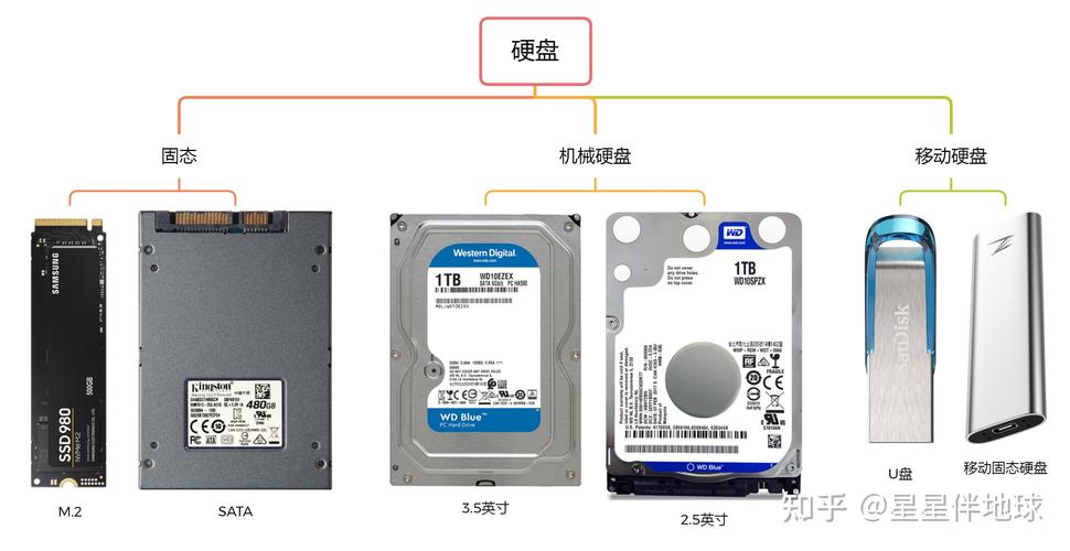 FX-6300处理器搭配硬盘挑选指南，含机械与固态硬盘介绍  第6张