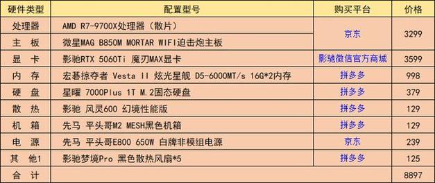 组装配备GTX980显卡电脑？这些硬件配置清单请收好