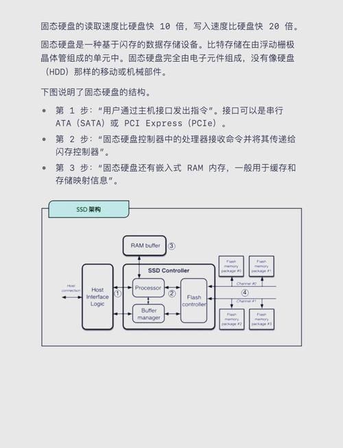 128GB固态硬盘启动速度有多快？哪些因素会影响？  第2张