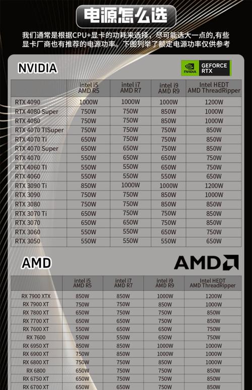 GTX 1080与650w电源搭配常见，详解其卓越性能及作用  第4张