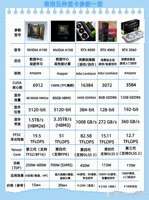 GTX660与HD6750对比：性能参数、显卡背景全解析  第5张