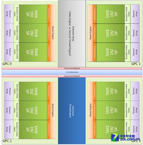 英伟达GTX 780 Ti显卡：开普勒架构有多强？带你一探究竟  第5张