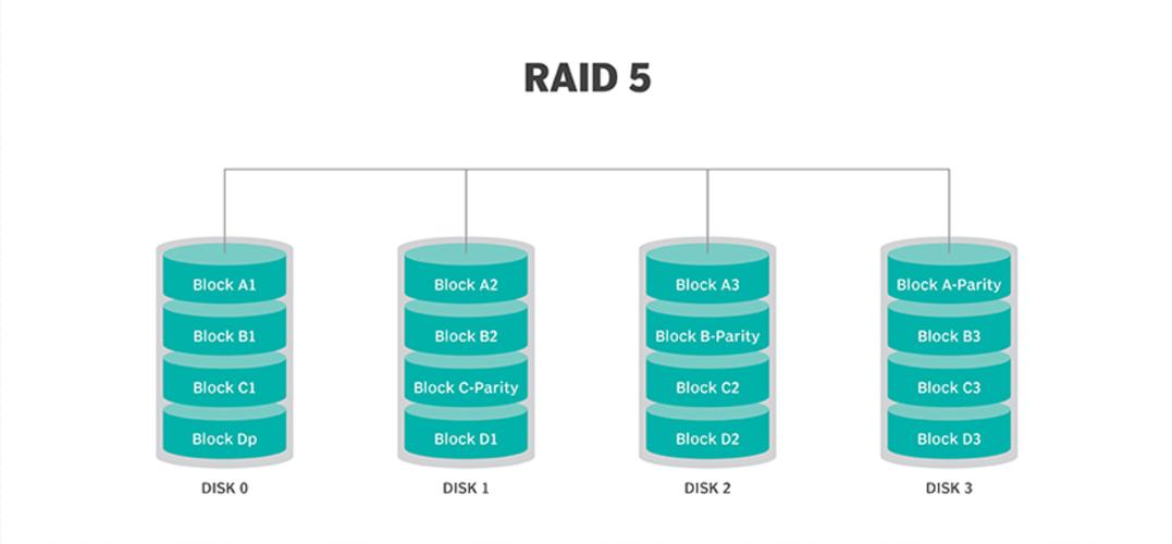 4TB混合硬盘运用RAID 0技术，读写效率显著提升？快来了解  第4张