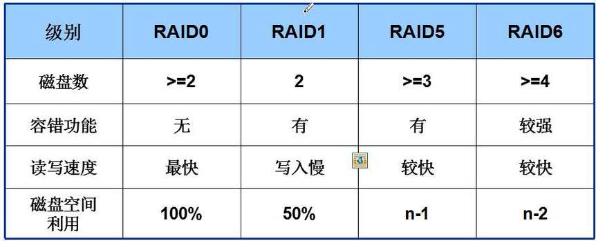 RAID 1与单硬盘读取速度差异，多视角深度解析  第4张
