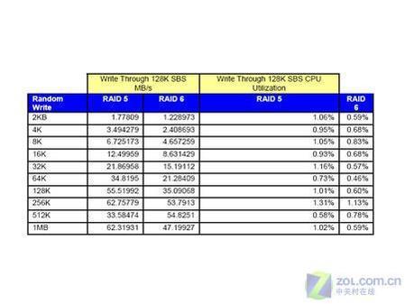 RAID 1与单硬盘读取速度差异，多视角深度解析  第7张