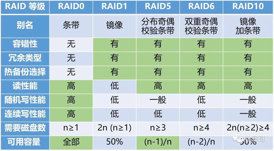 RAID 1与单硬盘读取速度差异，多视角深度解析  第8张
