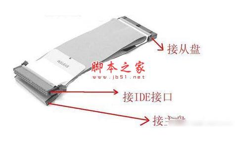 Win7系统如何使用两块硬盘？硬件连接条件及相关知识详解  第5张