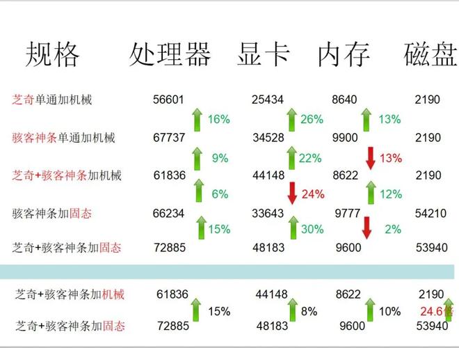 计算机核心部件内存与硬盘的关键性能指标及影响分析
