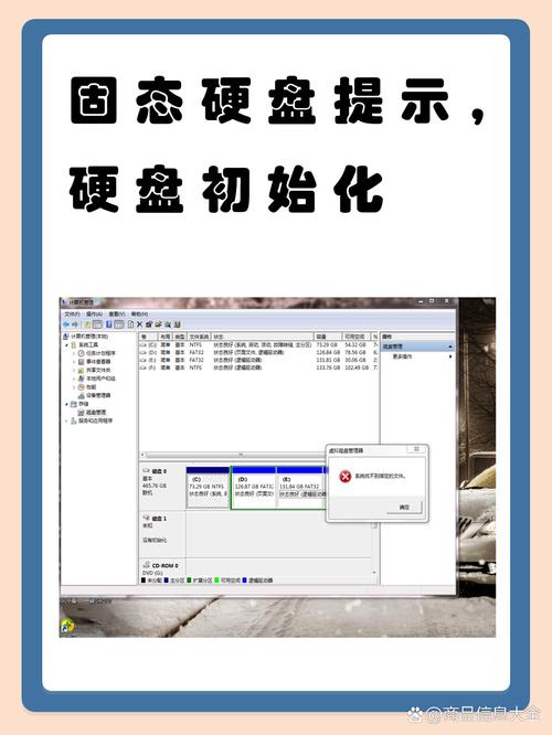 新购固态硬盘初始化至关重要，这些准备工作你做了吗？  第3张