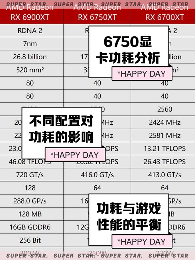 GTX650和6750显卡功耗对比分析，你了解多少？  第2张