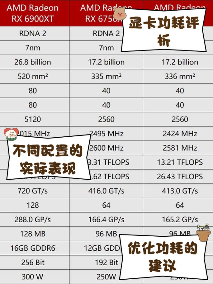 GTX650和6750显卡功耗对比分析，你了解多少？  第6张