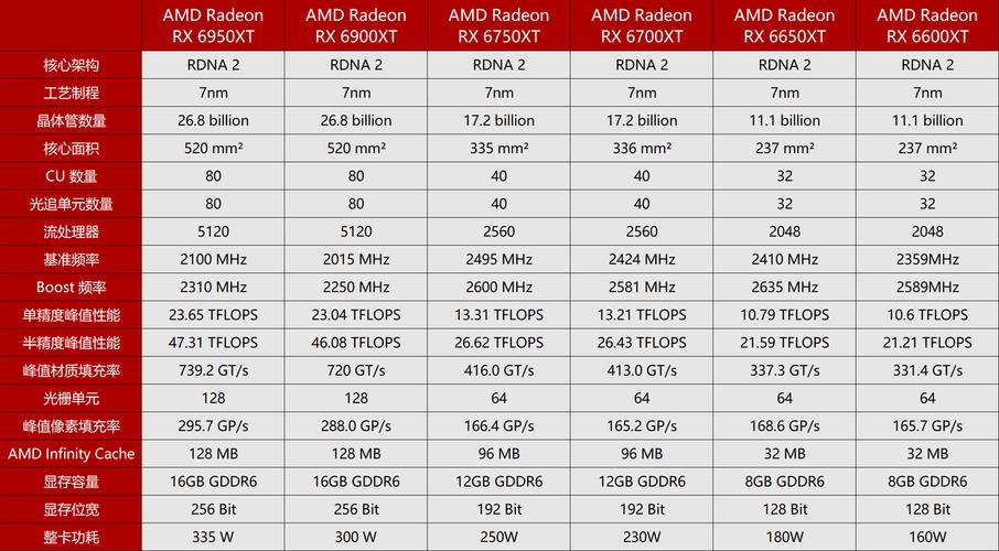 GTX650和6750显卡功耗对比分析，你了解多少？  第8张