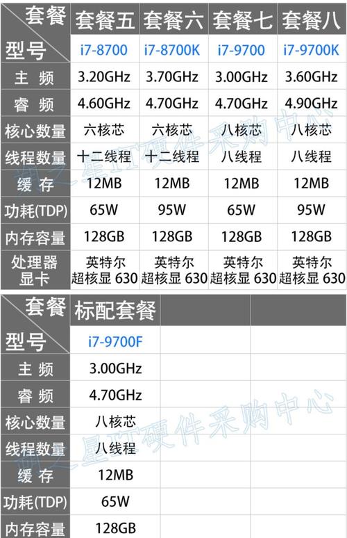组装电脑选i7 6700k CPU，适配硬盘型号你知道哪些？  第3张