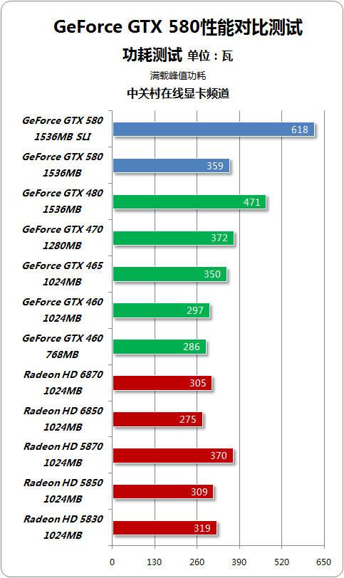 GTX 480功耗受关注！多方面关联，实际状况详尽阐述  第3张