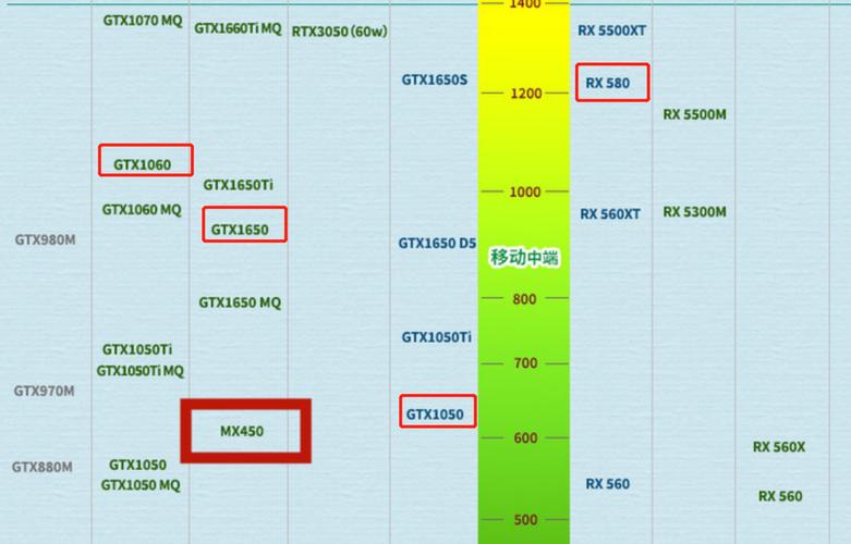 GTX470超频潜能大，极限超频挑战多，准备工作要点全解析  第9张