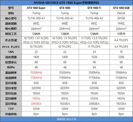 深入剖析GTX 1660 Super频率特性，基础频率有多关键？  第9张