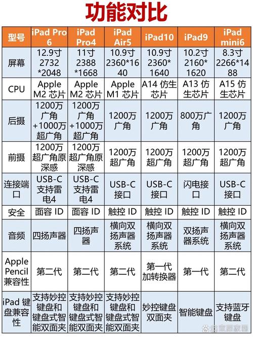iPhone与iPad硬盘兼容性存疑？多维度深入分析硬件差异  第3张