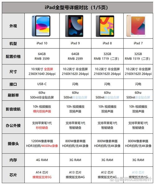 iPhone与iPad硬盘兼容性存疑？多维度深入分析硬件差异  第4张