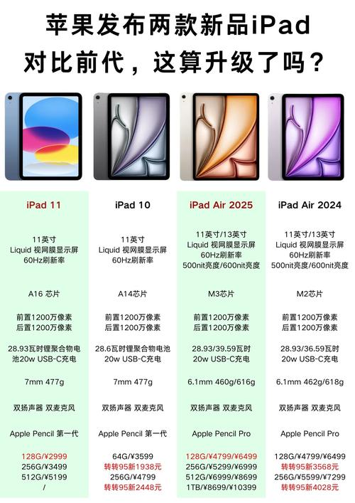 iPhone与iPad硬盘兼容性存疑？多维度深入分析硬件差异  第5张