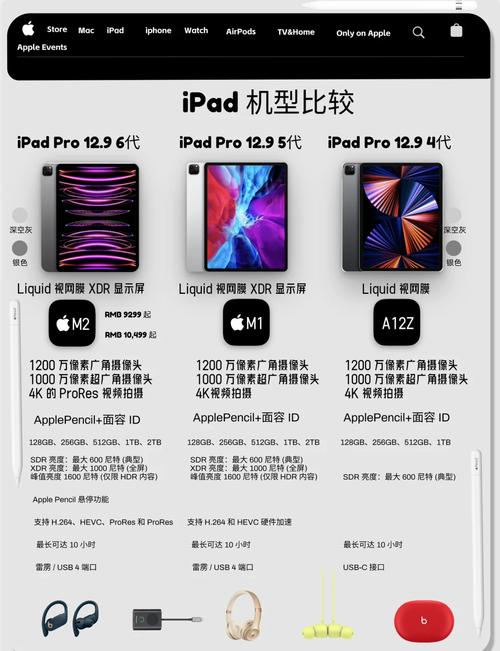 iPhone与iPad硬盘兼容性存疑？多维度深入分析硬件差异  第8张