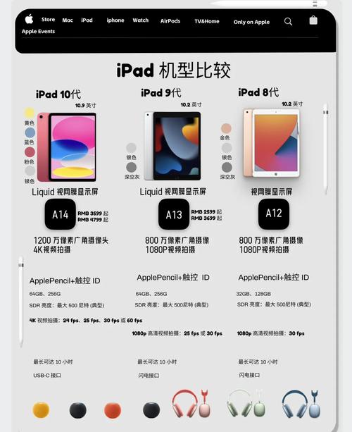 iPhone与iPad硬盘兼容性存疑？多维度深入分析硬件差异  第9张