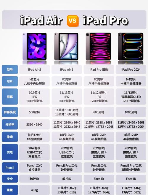 iPhone与iPad硬盘兼容性存疑？多维度深入分析硬件差异  第10张
