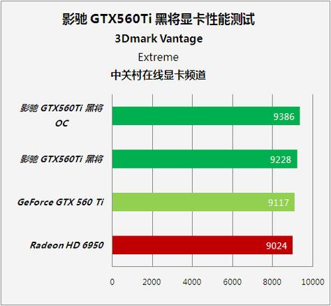 gtx 560ti 温度 GTX 560 Ti温度情况大揭秘！正常范围及影响因素全解析